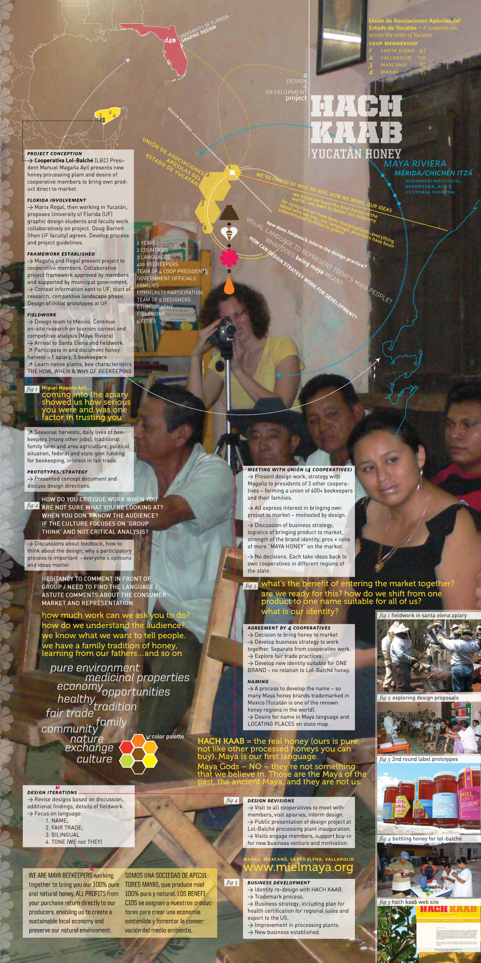 d4d_HachKaabYucatanHoney